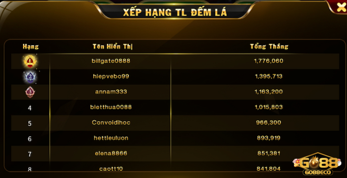 Mẹo chơi game bài tại Go88 thắng chắc 100%